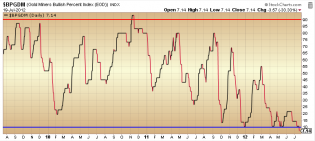 Turning Bullish on Solar