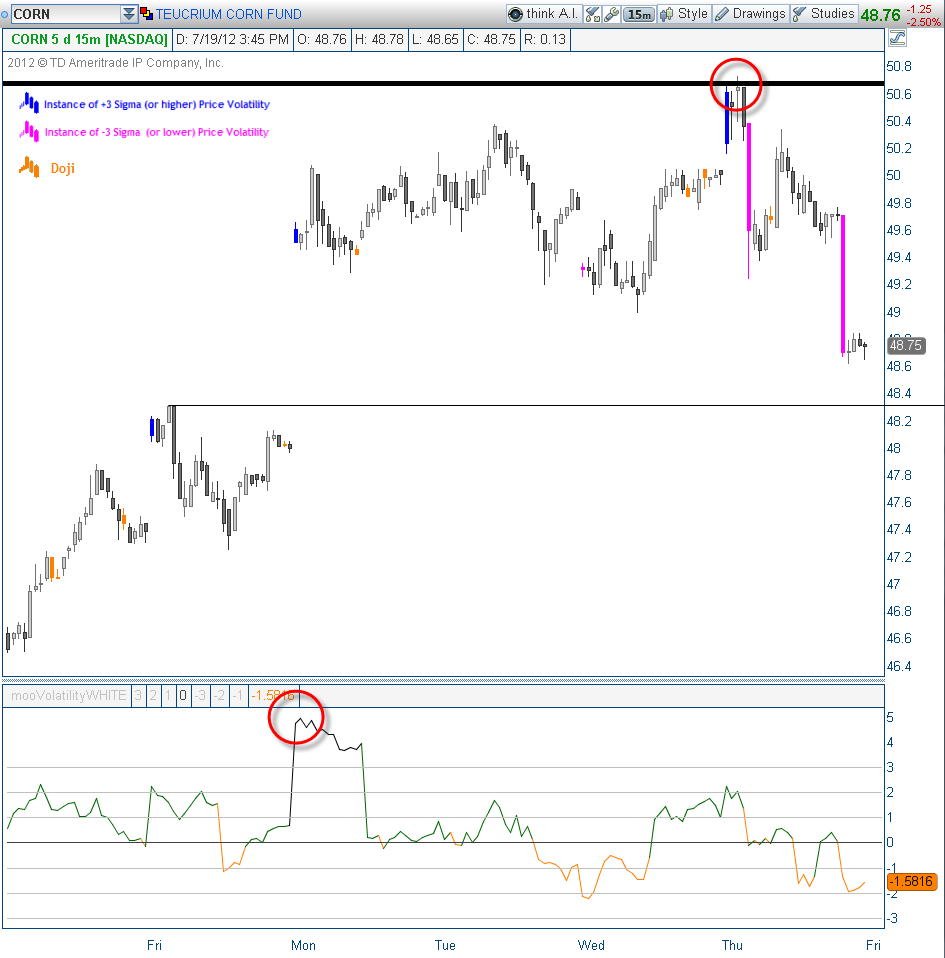 CORN after Resistance Touch.png