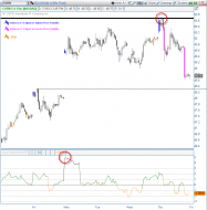 CORN after Resistance Touch.png