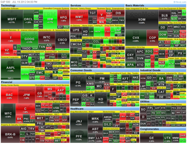 Evening Tape for July 19 | SharePlanner
