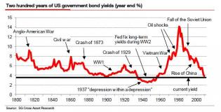 usaveragerates24may.jpg (642×328)