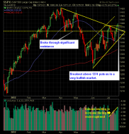 SP Market Analysis 7-20-12
