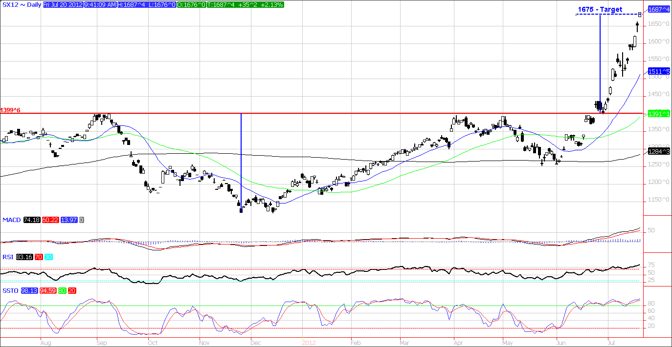 Soja Chicago noviembre.png