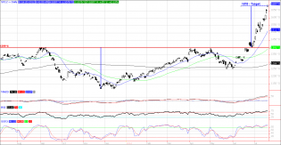 Soja Chicago noviembre.png