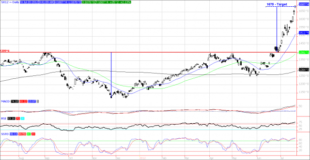 Soja Chicago noviembre.png