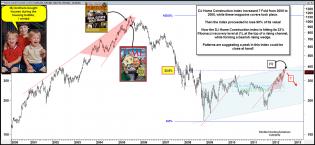 dshort Featured Charts