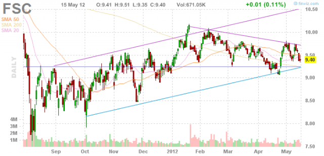 Stock Quote FSC