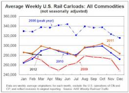 Graph Gallery: Transportation Graphs