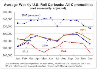 Graph Gallery: Transportation Graphs