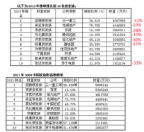 Investing in Chinese Stocks—投资大中华地区股市