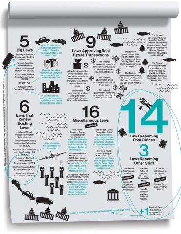 The Doing-a-Lot-of-Nothing Congress - Businessweek