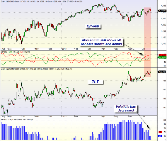 mybestfunds.com: Market Momentum: SPY versus TLT 20120721
