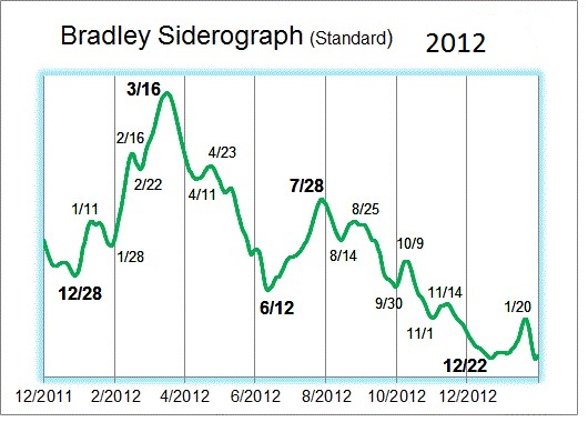 2012 bradley model.jpg