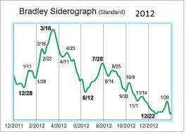 2012 bradley model.jpg