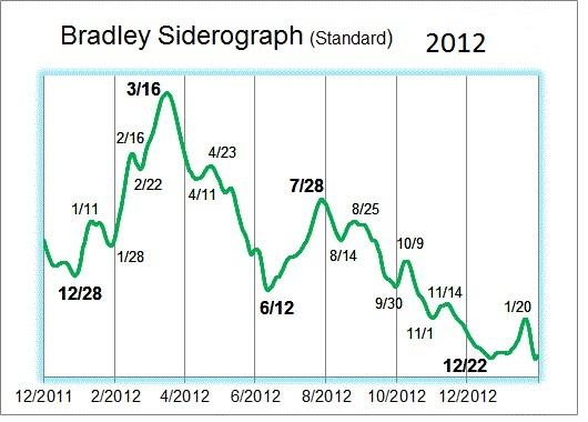 2012 bradley model.jpg