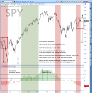 Sector Rotation Safe-UnSafe Zones.png