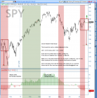 Sector Rotation Safe-UnSafe Zones.png