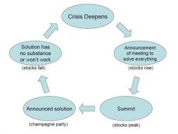 Rumor Time: Stocks, EUR Surge On Renewed LTRO 3 Speculation | ZeroHedge