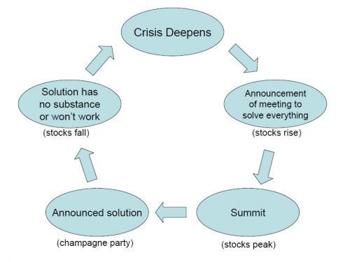 Rumor Time: Stocks, EUR Surge On Renewed LTRO 3 Speculation | ZeroHedge