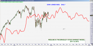 Bradley2012.png (1916×943)