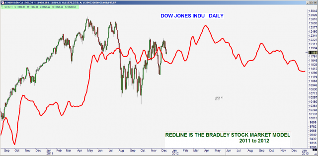 Bradley2012.png (1916×943)