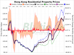 Paper Economy - A US Real Estate Bubble Blog