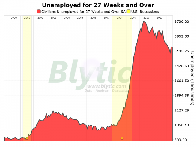 Paper Economy - A US Real Estate Bubble Blog