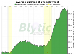 Paper Economy - A US Real Estate Bubble Blog