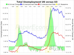 Paper Economy - A US Real Estate Bubble Blog