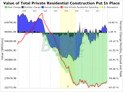 Paper Economy - A US Real Estate Bubble Blog