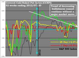 Options Show Market Ready To Shift Gears | zentrader.ca