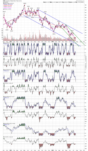 BT''s Timing Board (SPX AND TIMING): FXE (and everything else): as mentioned in