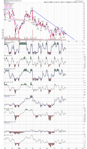 BT''s Timing Board (SPX AND TIMING): DGP 2x ETF for GLD