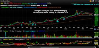 Guest Post - Gold Bullion Investment Strategy | Chart Swing Trader