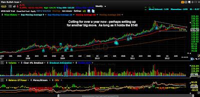 Guest Post - Gold Bullion Investment Strategy | Chart Swing Trader