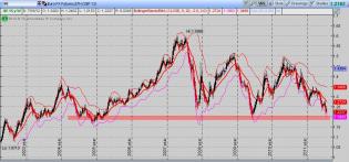 2012-07-22_eur1w.jpg (1031×482)