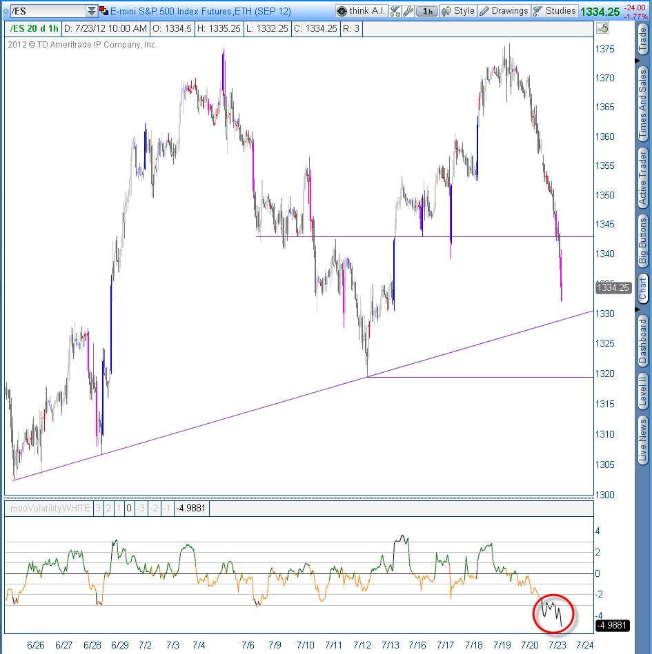ES 4h 7-23-2012 - 10-25am.png