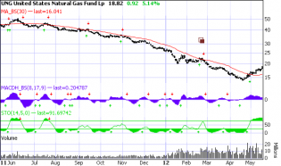 Graphs - Corporate Snapshot