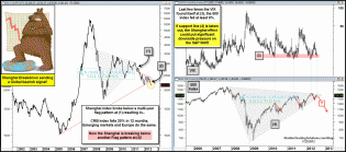 dshort Featured Charts