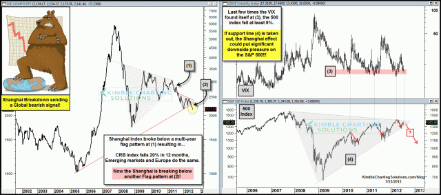 dshort Featured Charts