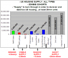 Housing-Inventory.png (611×520)