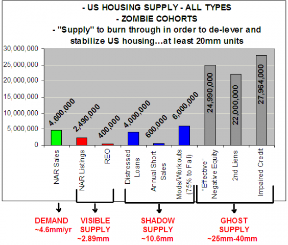 Housing-Inventory.png (611×520)