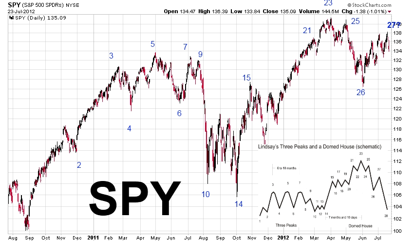 SPY Three Peaks and a Domed House July 2012.jpg