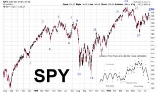 SPY Three Peaks and a Domed House July 2012.jpg