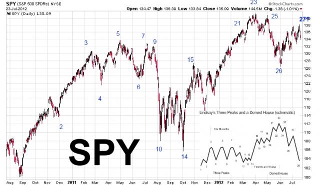 SPY Three Peaks and a Domed House July 2012.jpg