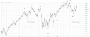 Carl Futia: Three Peaks Domed House update