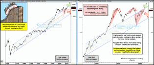 dshort Featured Charts