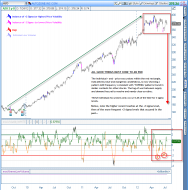 bluechip bulldog: The Anti-Fragility of AZO Showing Signs of Cracking