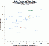 dshort Featured Charts