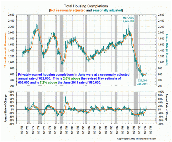 house4.gif (750×619)